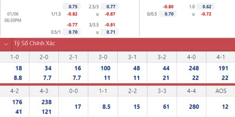 Soi Kèo Bologna Vs Milan Ngày 04/02/2026 02:45 phân tích dữ liệu sâu